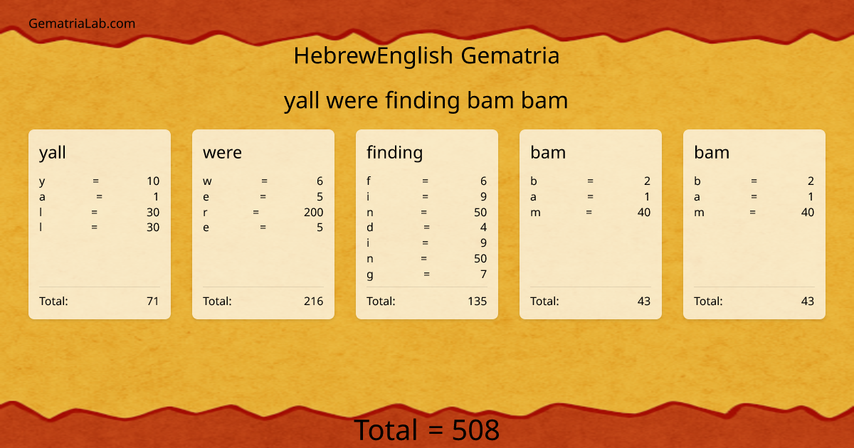 yall were finding bam bam in hebrewEnglish Gematria